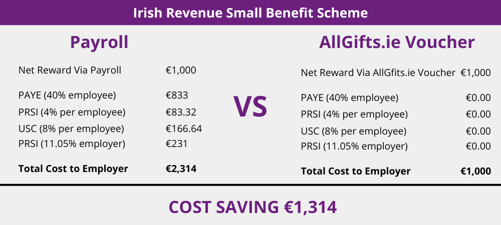 Irish Revenue Small Benefit Scheme - AllGifts.ie (4).png